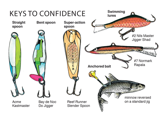 //www.in-fisherman.com/files/2012/12/Keys-to-Confidence.gif