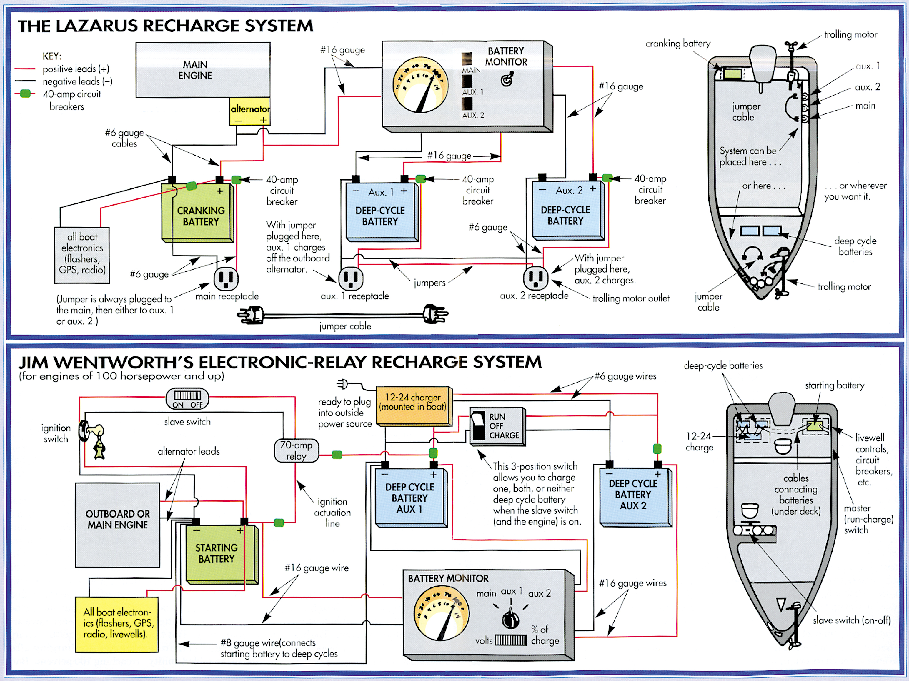 Recharge On The Run: The Lazarus System - In-Fisherman 24v boat wiring diagram 
