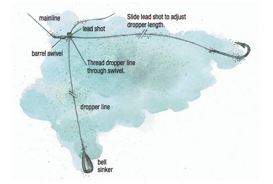 5) Santee Cooper Catfish Rigs-Circle Hooks- Slip Float --.Egg or No Roll  Sinker